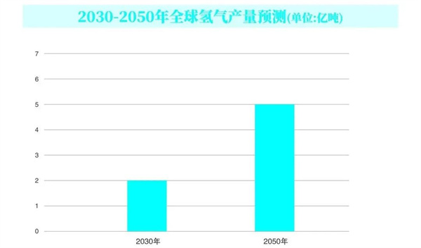 液氢：开启能源新纪元的“超级燃料”
