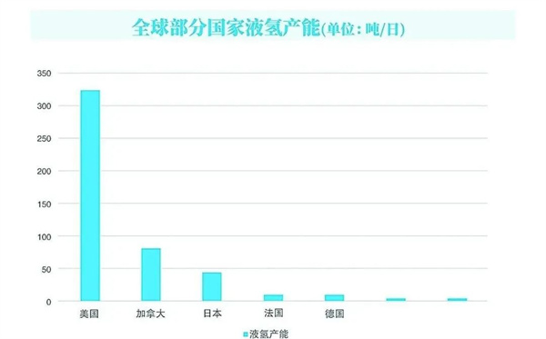 液氢：开启能源新纪元的“超级燃料”