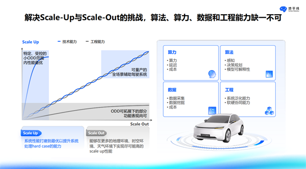 地平线陈黎明：技术提质，合作向新，软硬协同推动智驾向高而行 