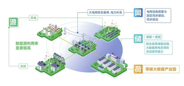 “十五五”加强电氢协同规划的思考