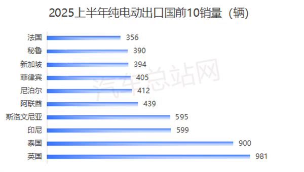 2025上半年中国卡车出口图谱解密