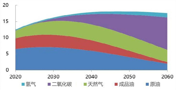 彭世垚：氢能管输技术研究现状与挑战