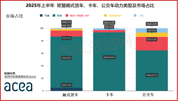 欧盟2025上半年商用车销量分析
