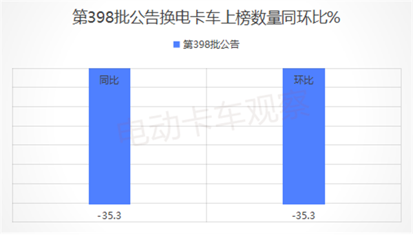 工信部第398批换电卡车公告四大看点