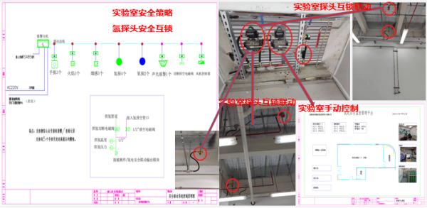 氢能技术 | 氢能实验室安全风险识别与防控技术
