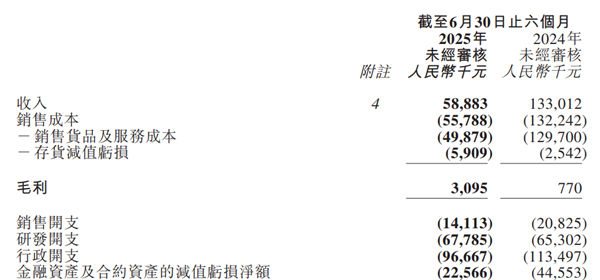 氢能上市企业半年报来袭，释放哪些信号？
