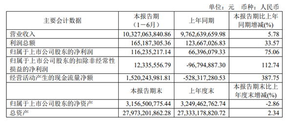 2025上半年宇通、金龙、中通、安凯各赚了多少钱？