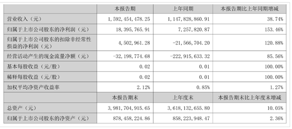 2025上半年宇通、金龙、中通、安凯各赚了多少钱？