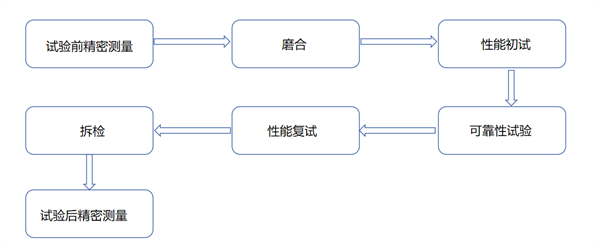 氢能技术 | 车用氢内燃机可靠性试验方法