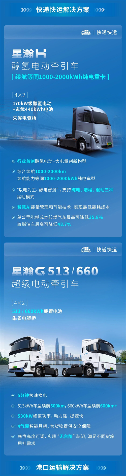 一图读懂远程星瀚家族中长途场景系列解决方案