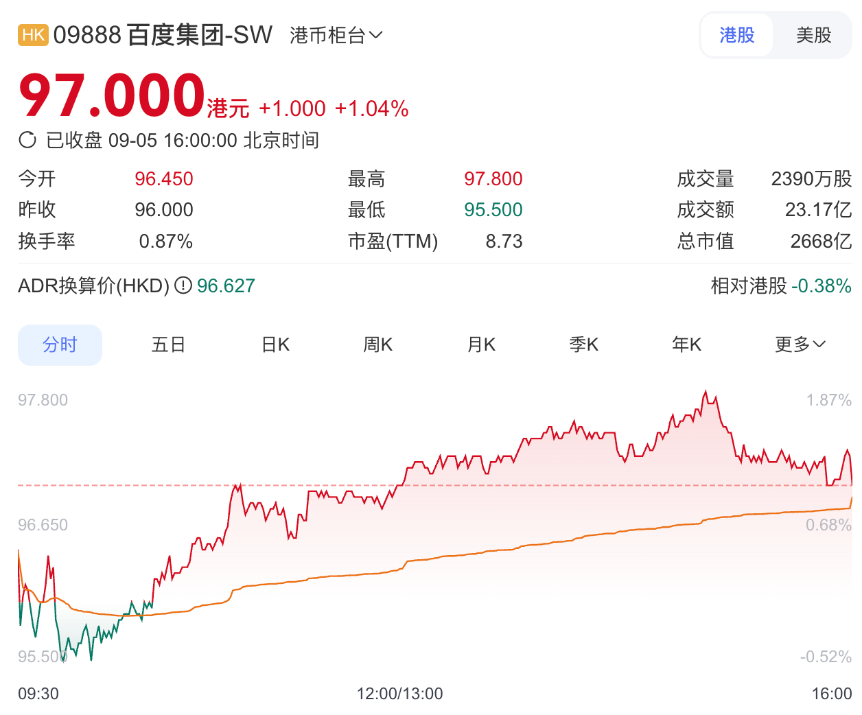 福布斯：无人驾驶蕴藏万亿市场 全球仅Waymo与百度具备领军实力