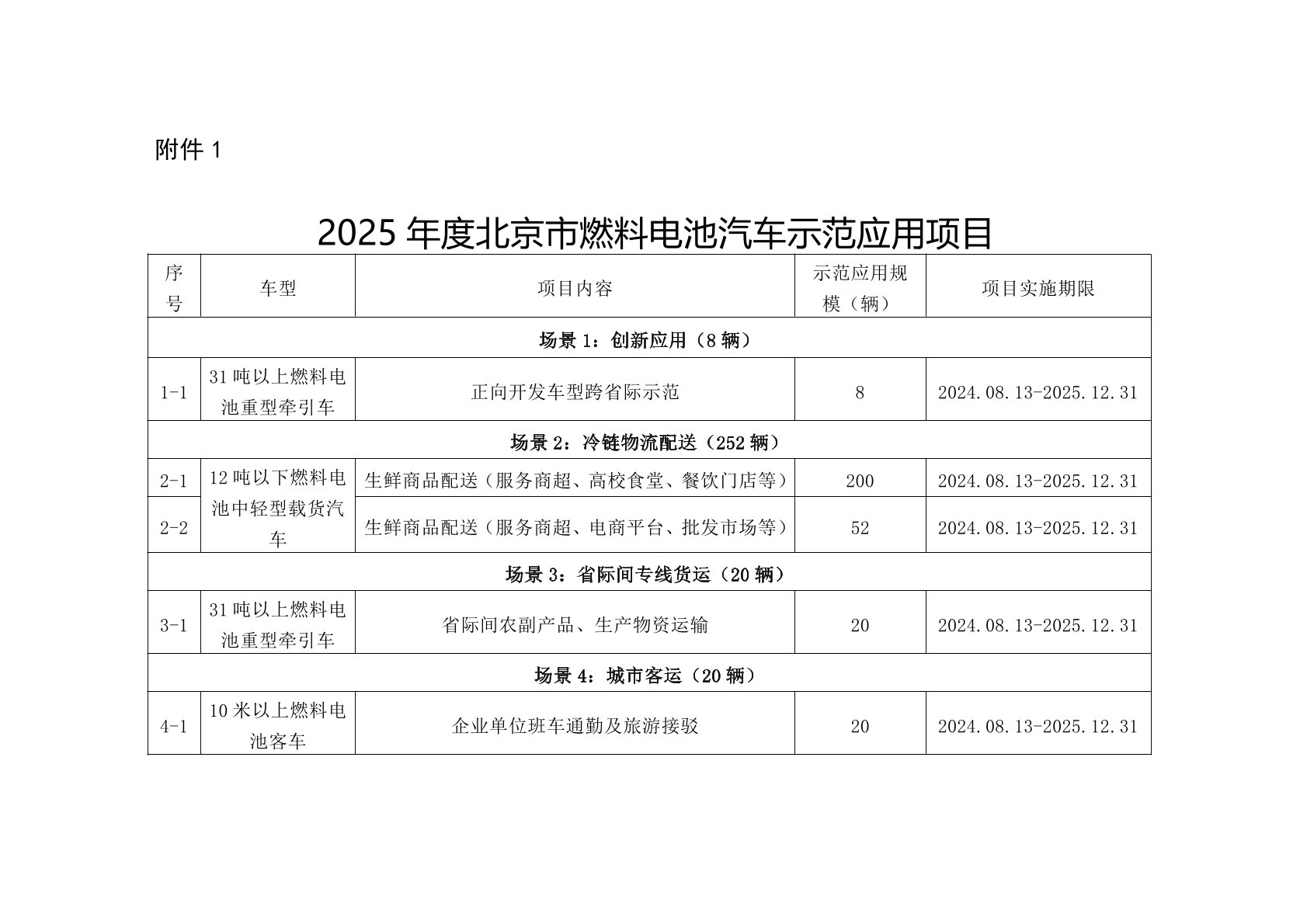 北京发布《关于开展2025年度北京市燃料电池汽车示范应用项目申报的通知》