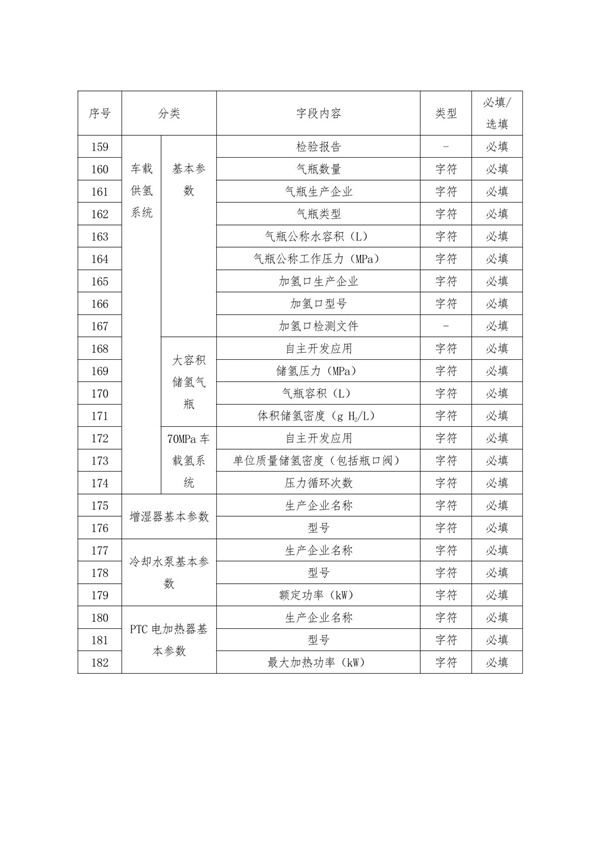 北京发布《关于开展2025年度北京市燃料电池汽车示范应用项目申报的通知》