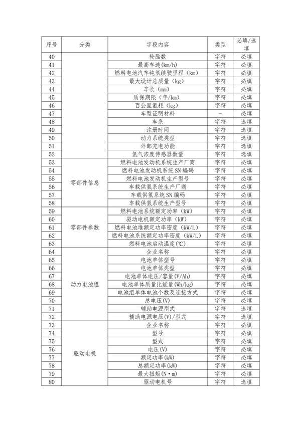 北京发布《关于开展2025年度北京市燃料电池汽车示范应用项目申报的通知》