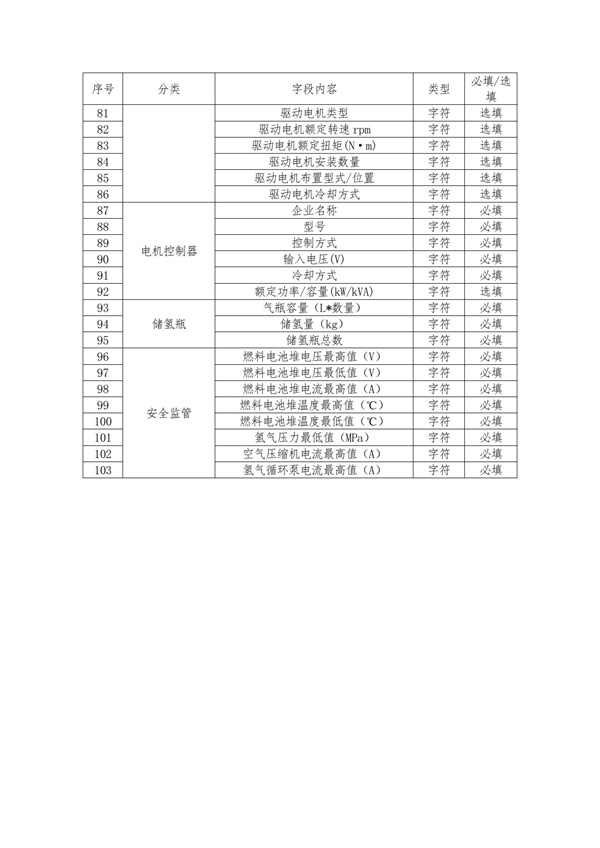 北京发布《关于开展2025年度北京市燃料电池汽车示范应用项目申报的通知》