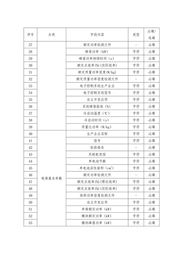 北京发布《关于开展2025年度北京市燃料电池汽车示范应用项目申报的通知》