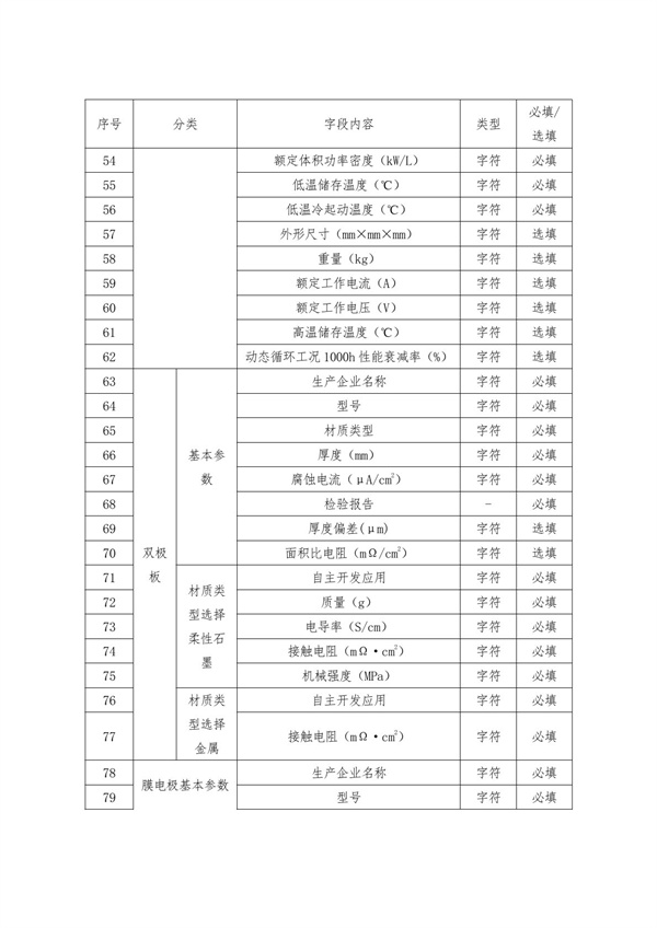 北京发布《关于开展2025年度北京市燃料电池汽车示范应用项目申报的通知》