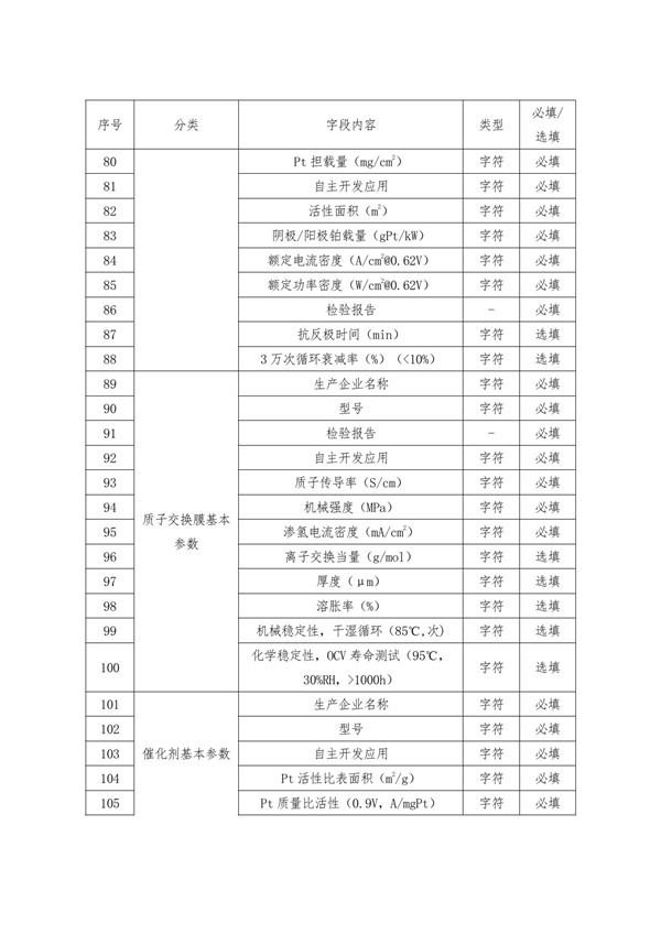 北京发布《关于开展2025年度北京市燃料电池汽车示范应用项目申报的通知》