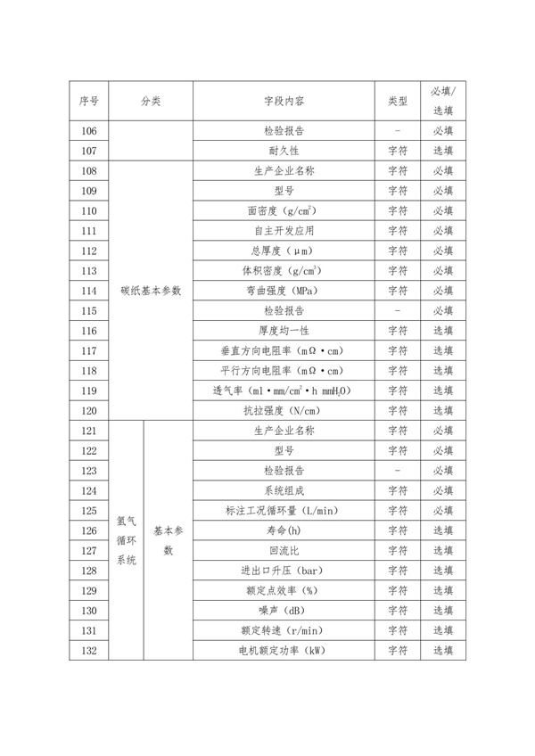 北京发布《关于开展2025年度北京市燃料电池汽车示范应用项目申报的通知》