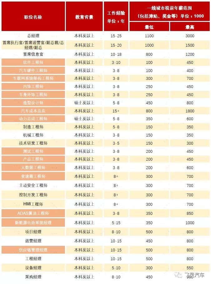 æ±½è½¦è¡?ä¸?è?ªé?¬