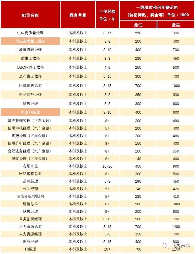 æ±½è½¦è¡?ä¸?è?ªé?¬