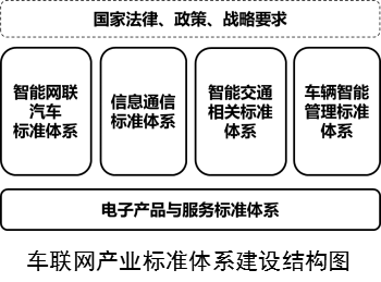 车联网标准体系指南发布 自动驾驶发展迎来新机遇 新闻 中国汽车工业协会