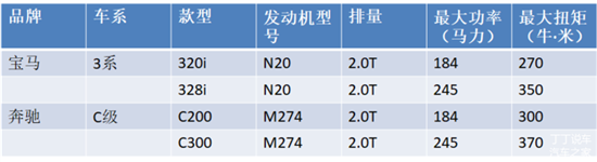 同一款发动机为什么分高、低功率？