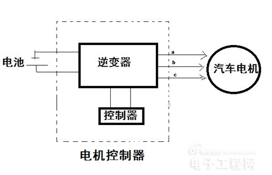 扒一扒电动汽车的电机控制器是怎样的工作的