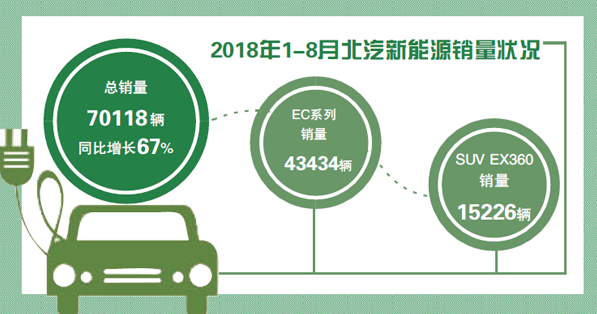 北汽新能源借壳上市在即 将成A股市场“新能源整车第一股”_