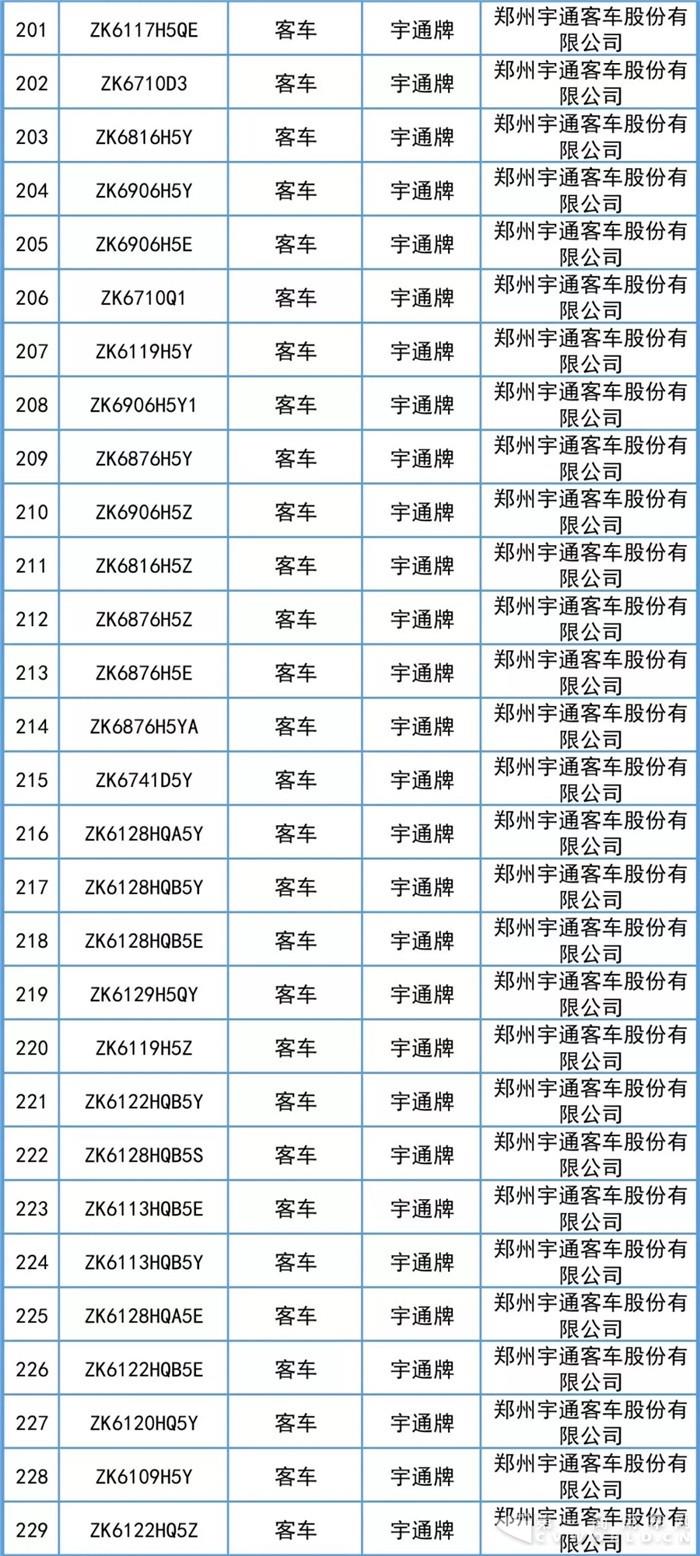 仅一款燃料电池客车上榜！交通运输部发布第2批道路运输车辆达标车型 第一商用车网 cvworld.cn