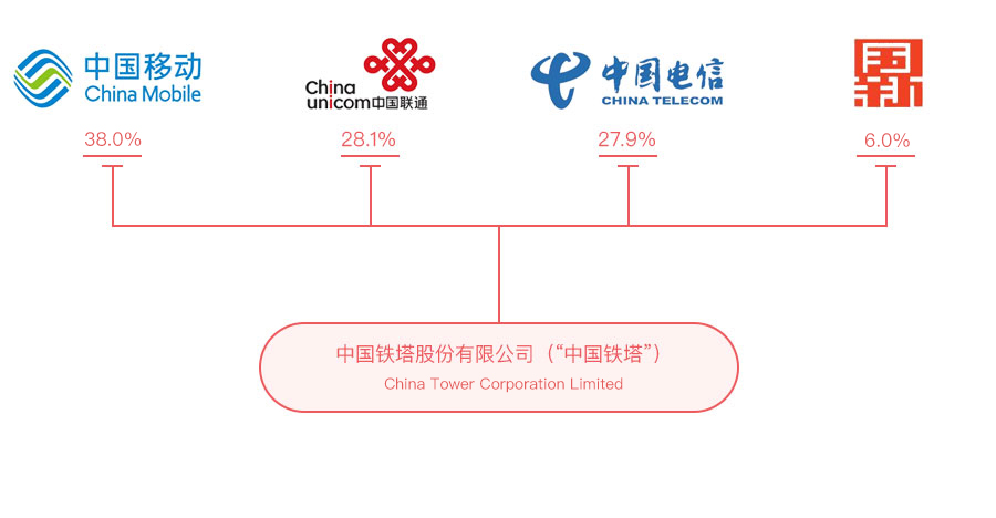 中国铁塔与11家新能源汽车主流企业签署协议 推进动力电池梯次利用_