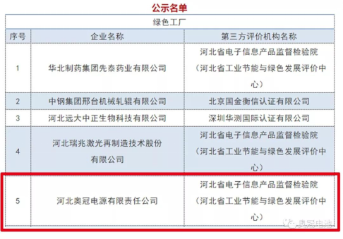 助推绿色制造示范体系 奥冠入选为省级“绿色工厂”_