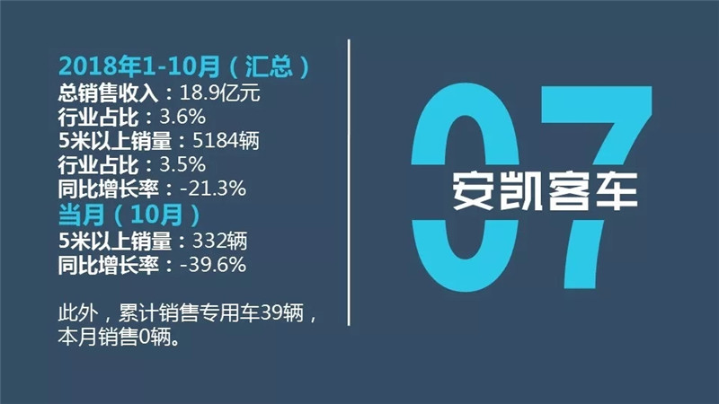 客车2018年1-10月排行榜 (13)