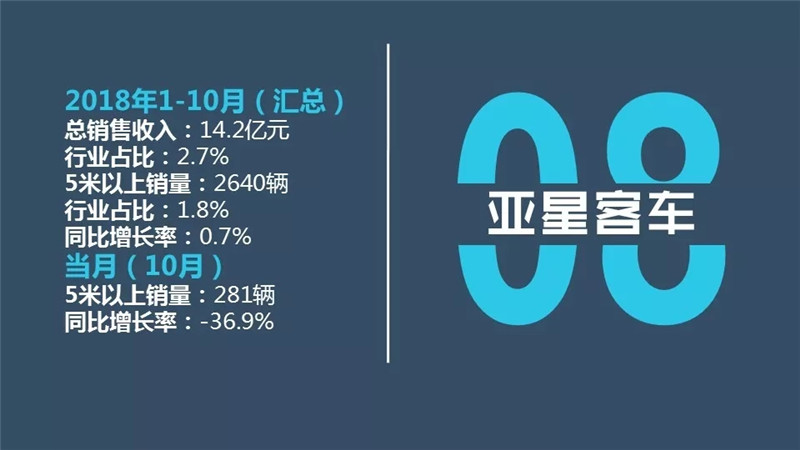 客车2018年1-10月排行榜 (14)