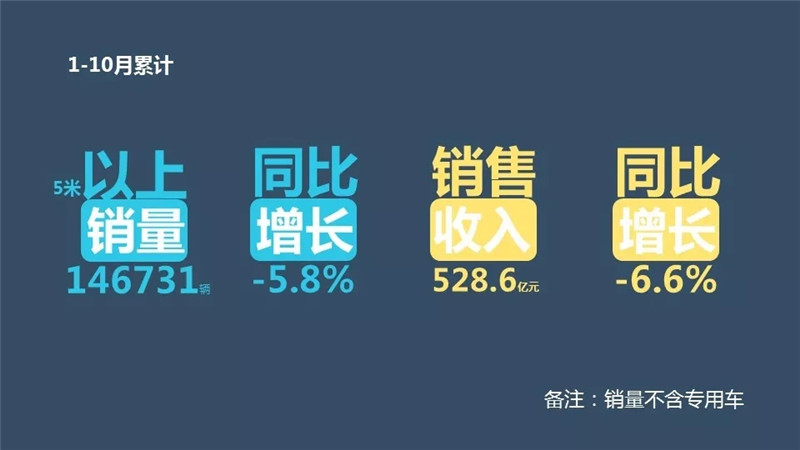 客车2018年1-10月排行榜 (2)