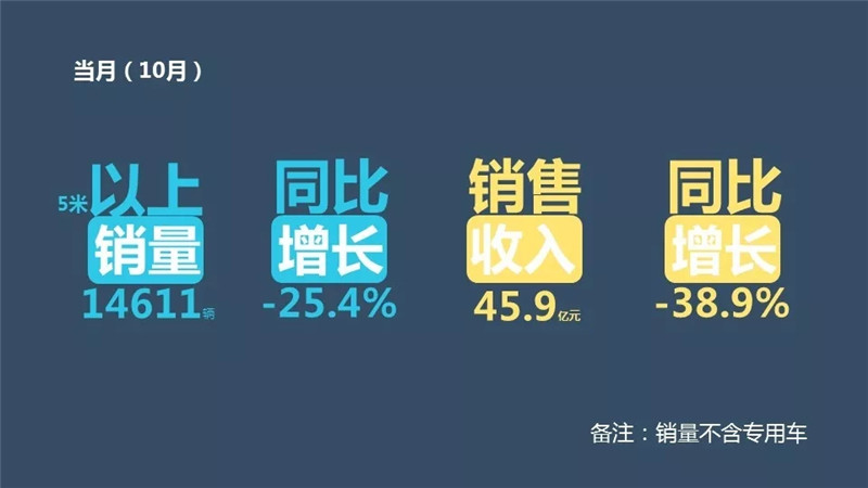 客车2018年1-10月排行榜 (4)