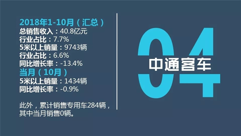 客车2018年1-10月排行榜 (10)