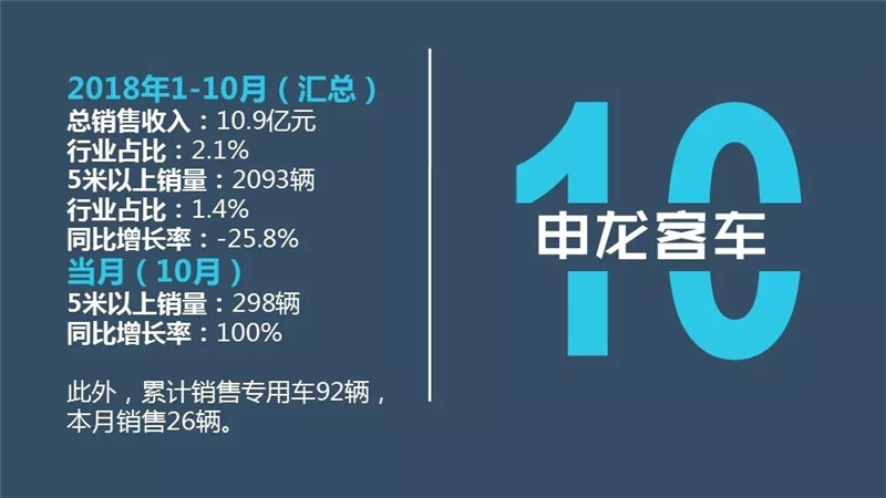 客车2018年1-10月排行榜 (16)