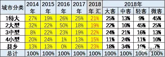 2018年1-10月新能源客车分析 (5)