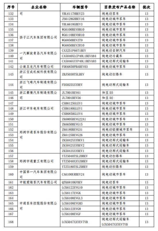 工信部关于拟撤销 《免征车辆购置税的新能源汽车车型目录》名单的公示 新闻 中国汽车工业协会
