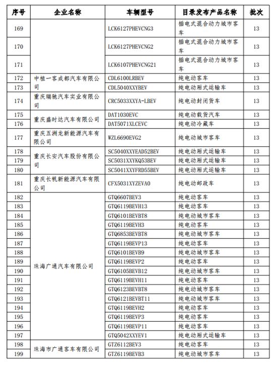 工信部关于拟撤销 《免征车辆购置税的新能源汽车车型目录》名单的公示 新闻 中国汽车工业协会
