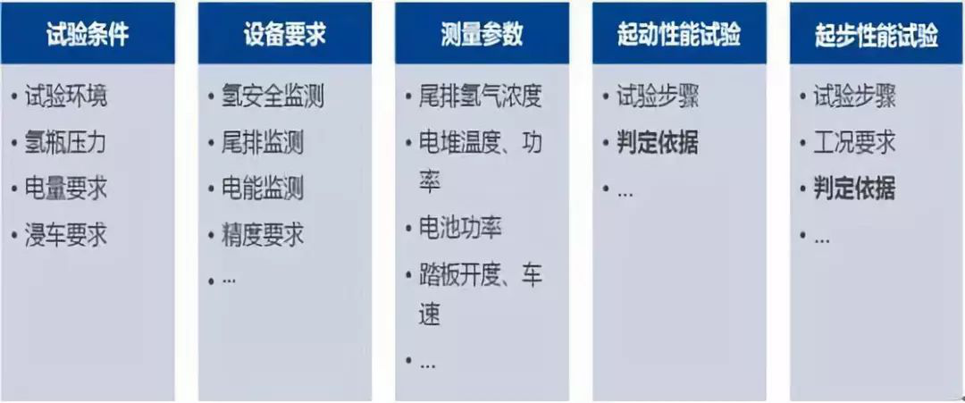 FCV低温冷启动性能试验方法