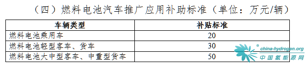 襄阳2018年新能源汽车地补襄阳2018年新能源汽车地补