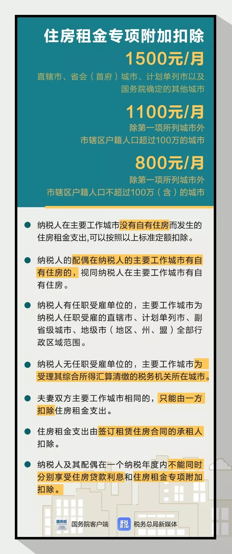 定了！1月1日起，个税专项附加扣除要这么扣 新闻 中国汽车工业协会