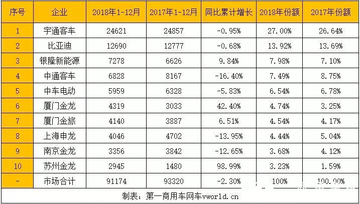 2018新能源客车 (1)