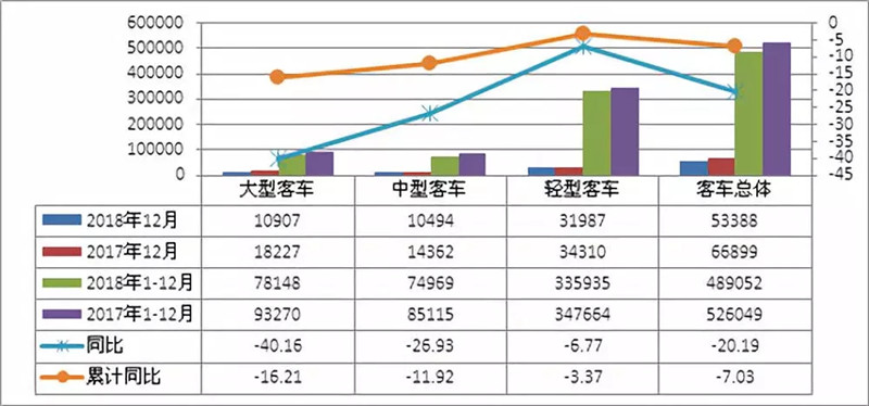 2018年12月客车 (1)