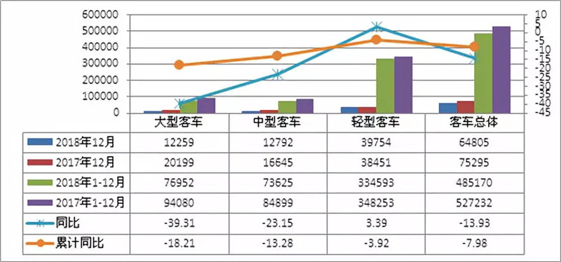 2018年12月客车 (3)