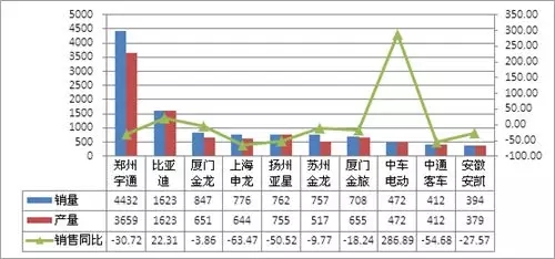 2018年12月客车 (4)