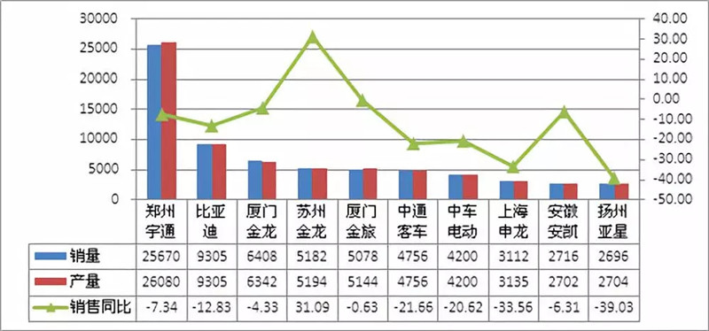 2018年12月客车 (6)