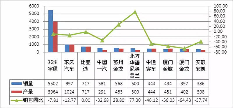 2018年12月客车 (8)